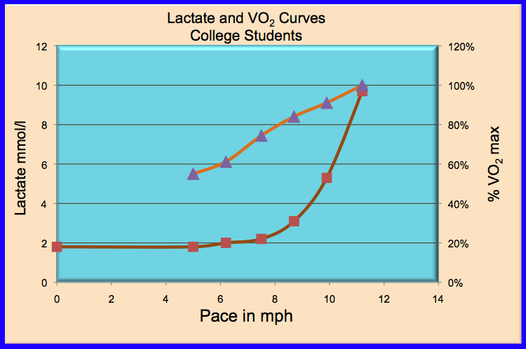 High Jump Curve Chart