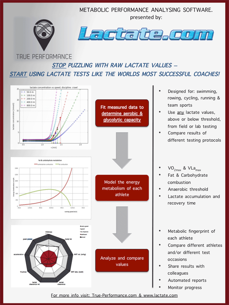 model of performance for endurance athletes