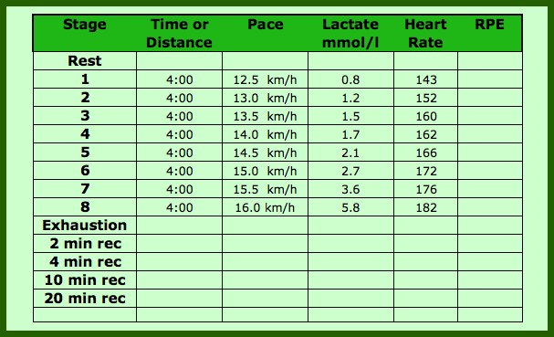 Treadmill Speed Chart Km