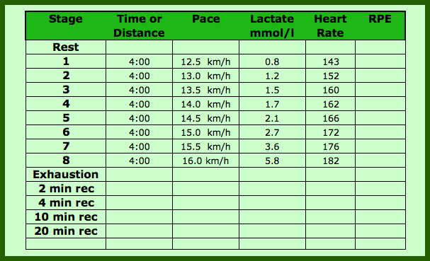 1500m Swim Pace Chart