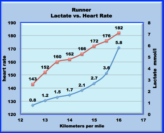 1500 Meter Pace Chart