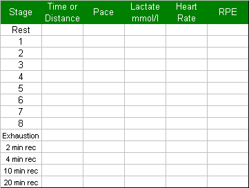 Stress Test Target Heart Rate Chart