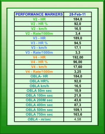 Running Pulse Rate Chart