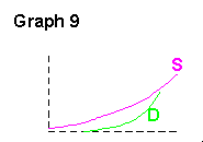 graph9