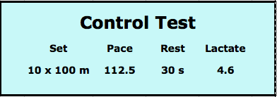 lactate control test for swimming indicates a problem