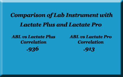 lactate plus validity information