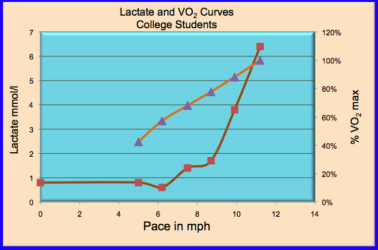 graded exercisse test example 8