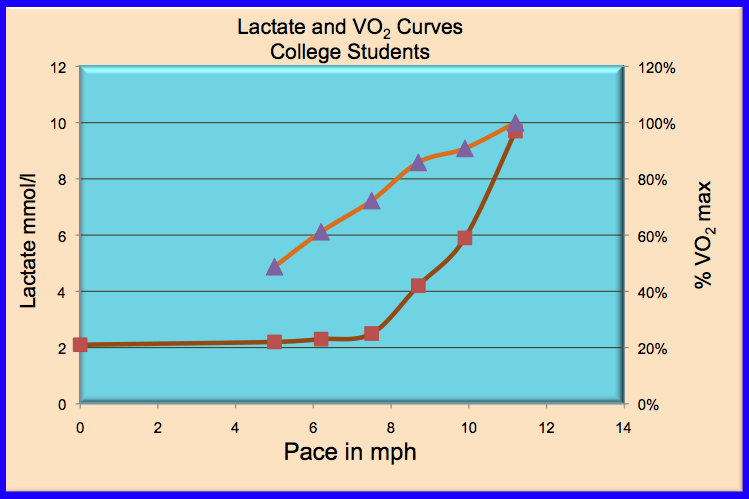 graded exercisse test example 1