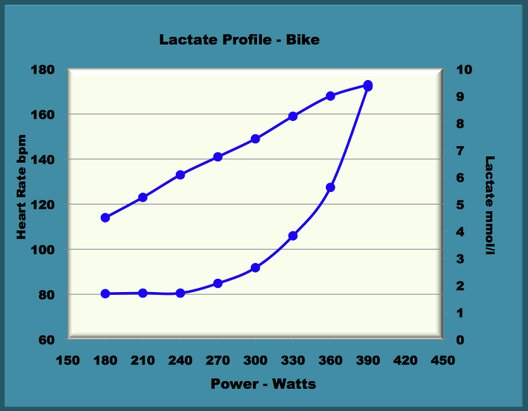 glycolysis to lactate