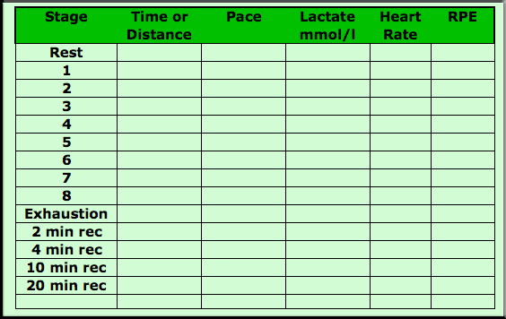 form for collecting information during lactate testing