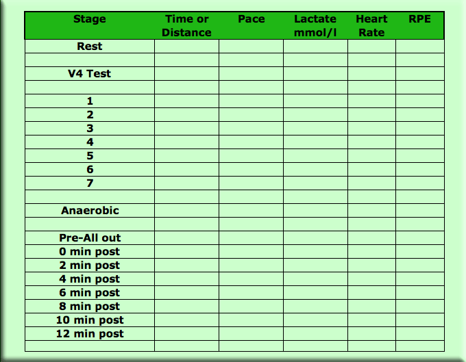 form for collecting information during lactate testing