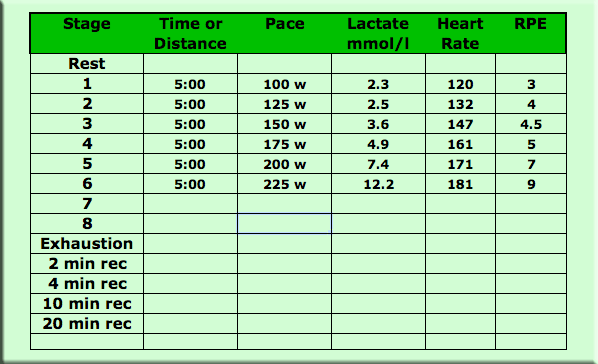 form filled out for a female triathlete during a lactate testing session for cycling