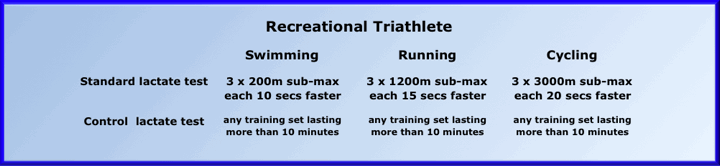 lactate testing protocols for recreational triathletes