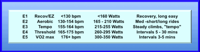 pace or power for male Ironman cycling