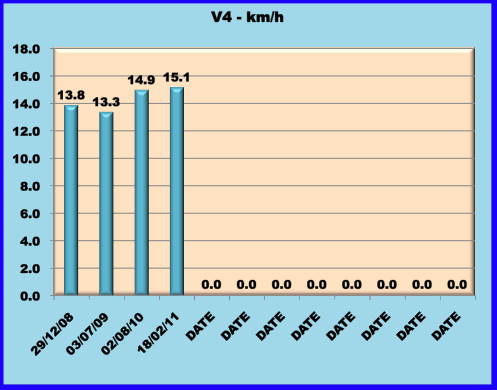 training
paces based on lactate testing for soccer player