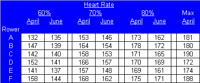 rowing and lactate alternative approach