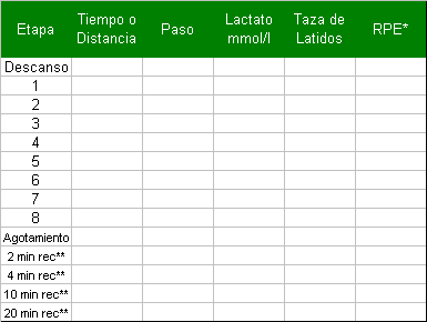 formulario típicamente utilizado para registrar los resultados de una prueba de ejercicio graduado