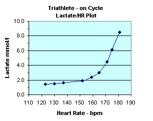 rowing and triathlon