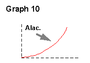 graph10