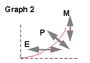 graph2