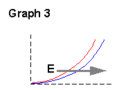 graph3