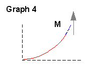 graph4