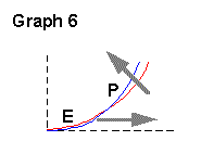 graph6