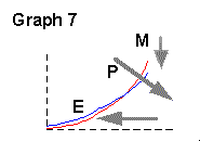 graph7