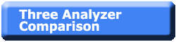 analyzer comparison